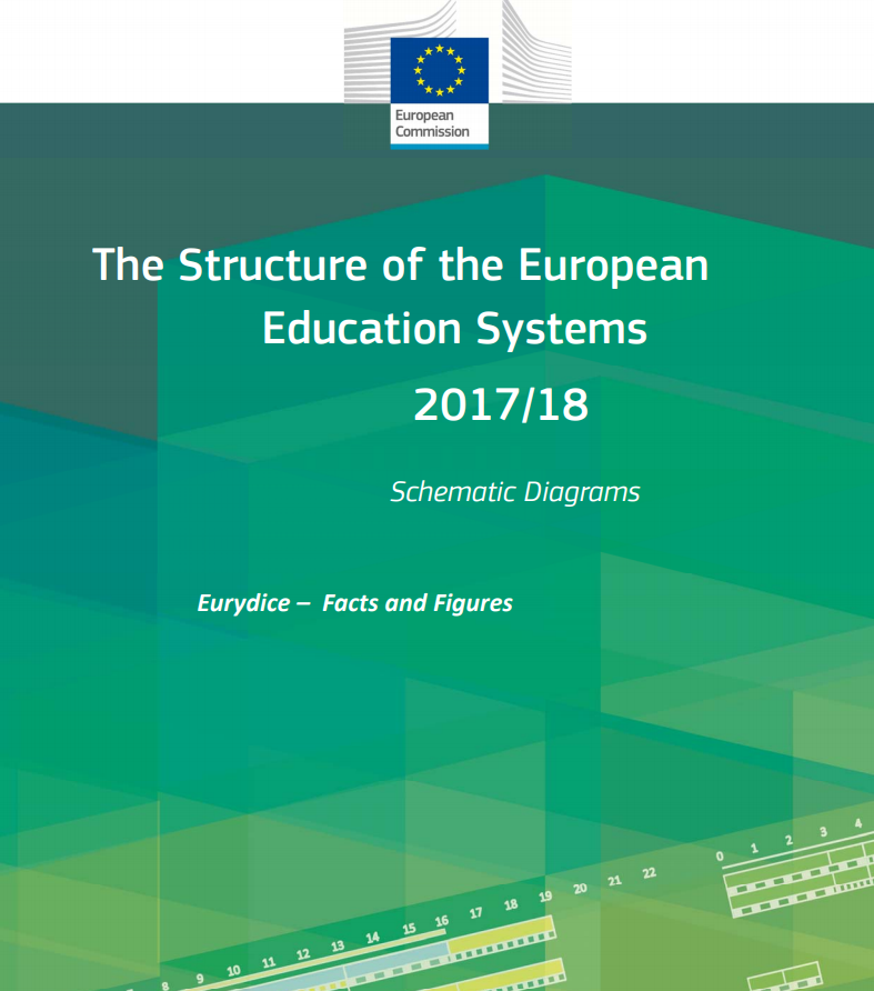 European Education area. European Educational research Journal great Britain. European Educational research Association.